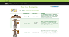 Desktop Screenshot of newhomeskc.net
